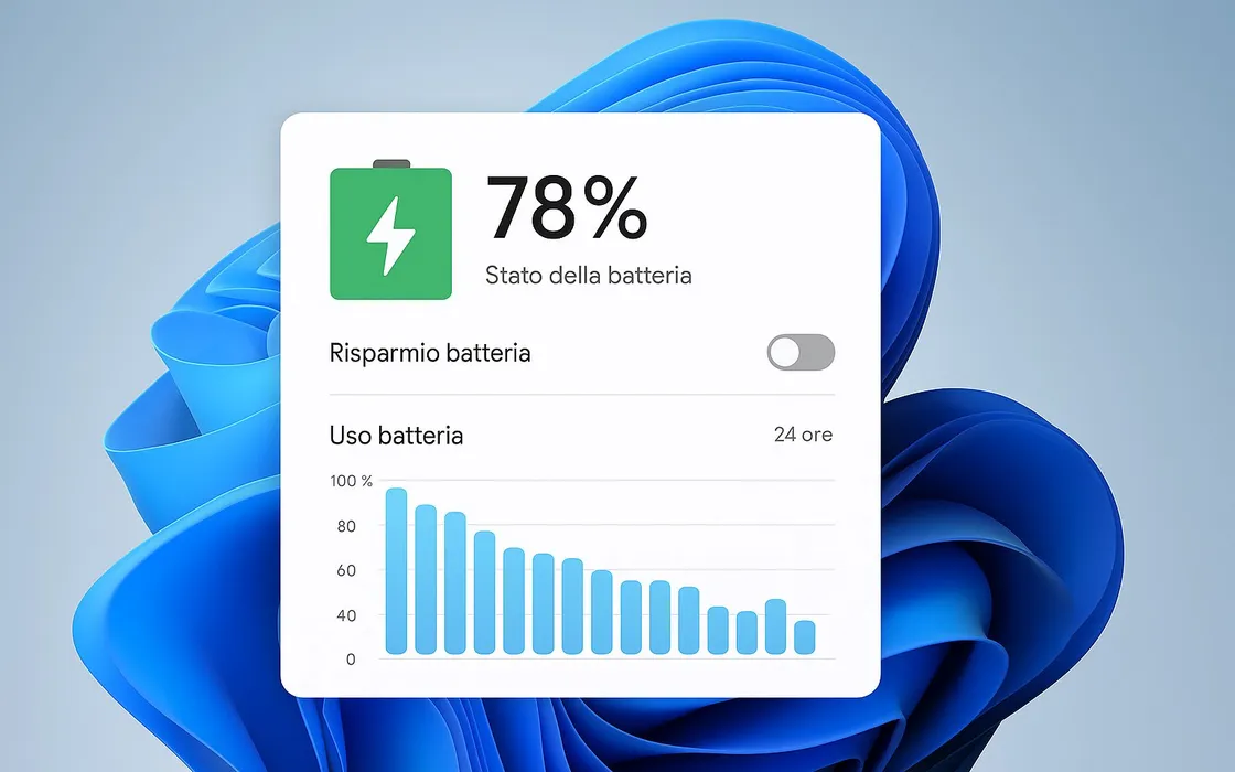 180orecom | moda intrattenimento tecnologia windows 11 la nuova funzione energetica per notebook e 2 in 1
